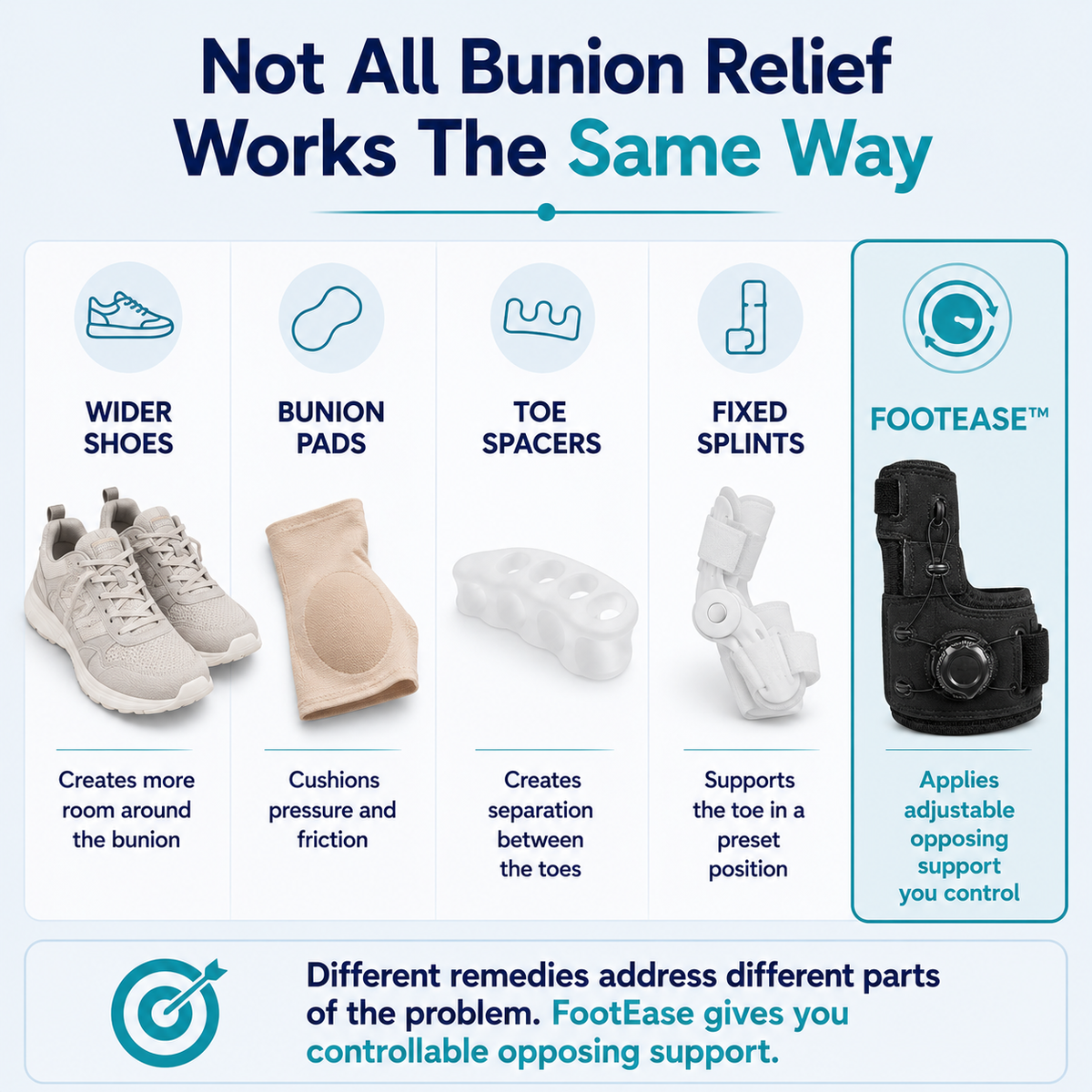 FootEase™ Bunion Relief Brace